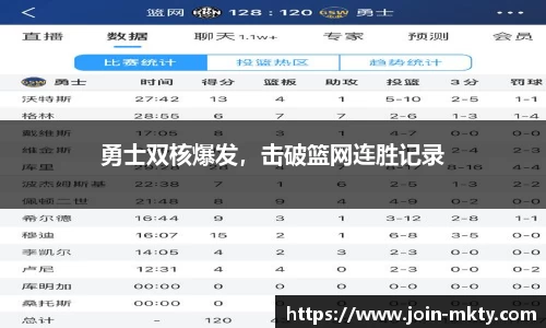 勇士双核爆发，击破篮网连胜记录